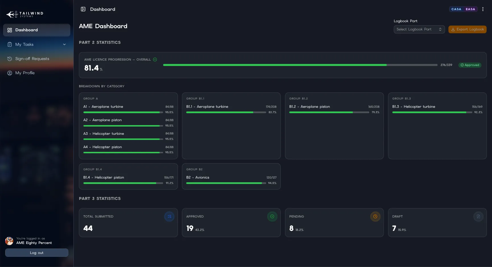 Dashboard — AME Progression Path